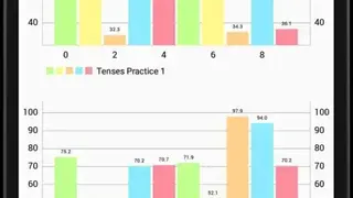 English Tenses Practice screenshot