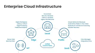 Enterprise Cloud screenshot