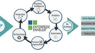 Enterprise Enabler screenshot