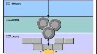 Enterprise Objects Framework screenshot