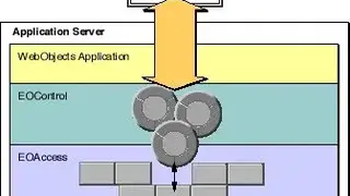 Enterprise Objects Framework screenshot