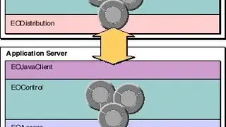 Enterprise Objects Framework screenshot