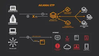 Enterprise Threat Protector screenshot