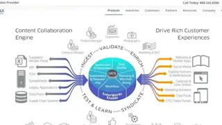 EnterWorks PIM solution screenshot