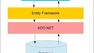 Entity Framework screenshot