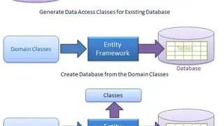 Entity Framework screenshot