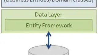 Entity Framework screenshot