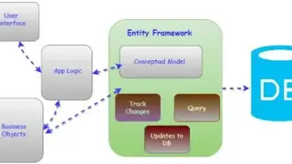 Entity Framework screenshot