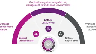 Entrust KeyControl screenshot