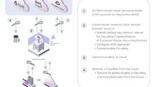 Entrust KeyControl screenshot