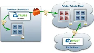 Entrust KeyControl screenshot