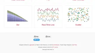 Epoch Charting Library screenshot