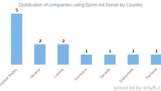 Epom Ad Server screenshot