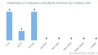 Epom Ad Server screenshot