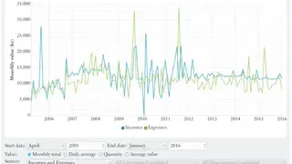 Eqonomize! screenshot
