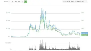 Ethereum Classic (ETC) screenshot