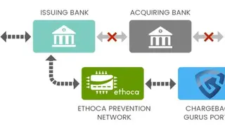 Ethoca Eliminate Chargebacks screenshot