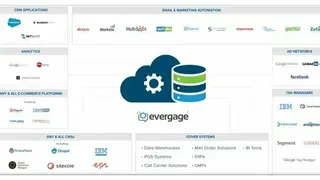 Evergage screenshot