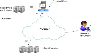 Evidian Web Access Manager screenshot