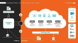 Evolve IP screenshot