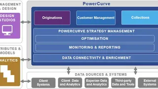 Experian PowerCurve screenshot