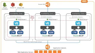 F5 Advanced Web Application Firewall (Advanced WAF) screenshot