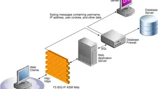 F5 Advanced Web Application Firewall (Advanced WAF) screenshot