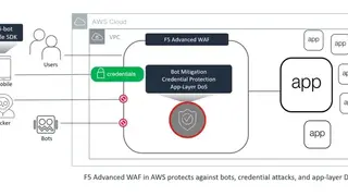 F5 Advanced Web Application Firewall (Advanced WAF) screenshot