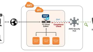 F5 Advanced Web Application Firewall (Advanced WAF) screenshot