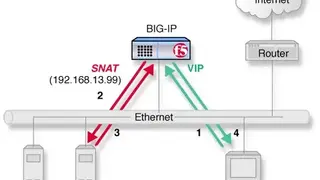 F5 BIG-IP Local Traffic Manager (LTM) screenshot