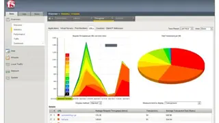 F5 BIG-IP Local Traffic Manager (LTM) screenshot
