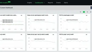 F5 NGINX screenshot