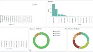 F5 NGINX screenshot
