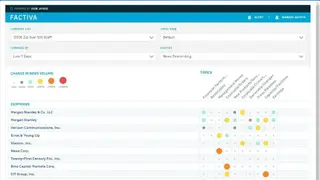 Factiva screenshot