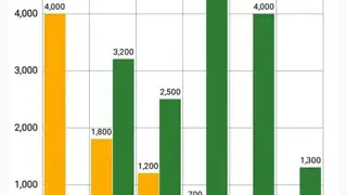 Farmer’s Income & Expense Manager screenshot