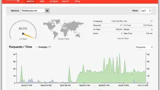 Fastly screenshot