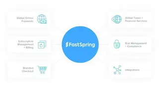 FastSpring screenshot