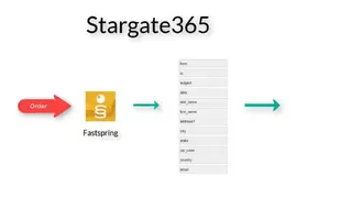 FastSpring screenshot