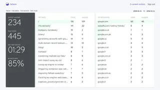 Fathom Analytics screenshot