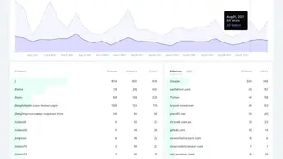Fathom Analytics screenshot