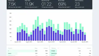 Fathom Analytics screenshot