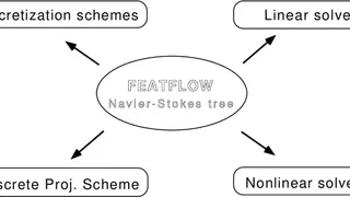 FEATFLOW screenshot