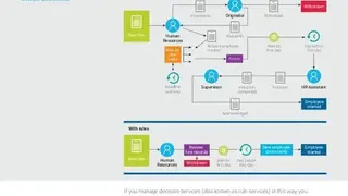 FICO Blaze Advisor screenshot