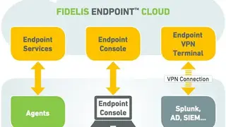 Fidelis Endpoint screenshot