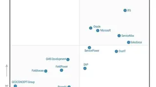 FieldAware Field Service Automation screenshot