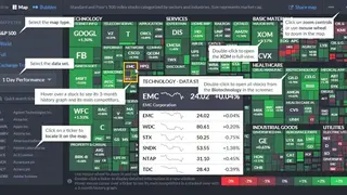 Finviz screenshot