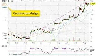 Finviz screenshot