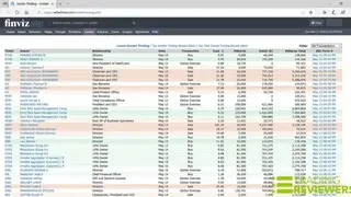 Finviz Insider Trading screenshot
