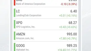 FinWiz-Stocks, News, Investing, Portfolio & Markets screenshot