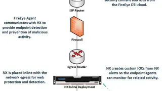 FireEye Endpoint Security (HX) screenshot